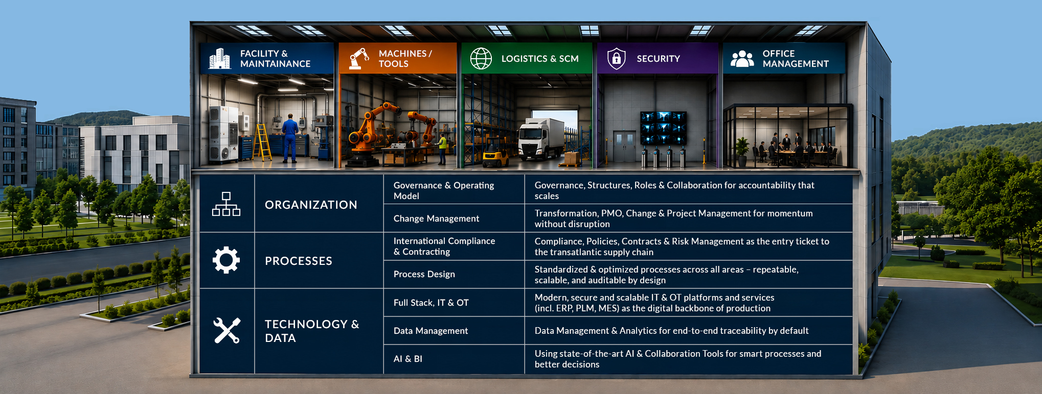Integration, Partner Network & End-to-End cooperation (AI-generated)